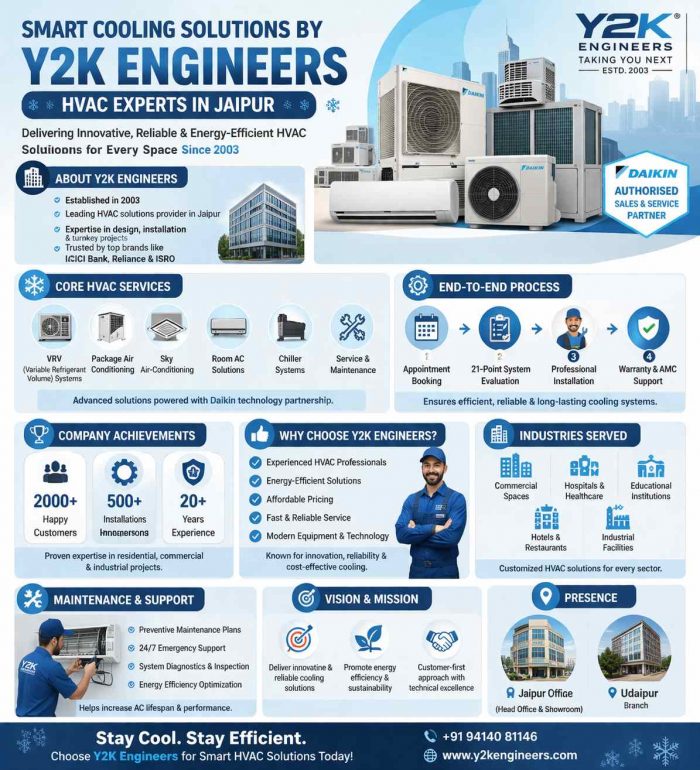 Smart Cooling Solutions by Y2K Engineers – HVAC Experts in Jaipur