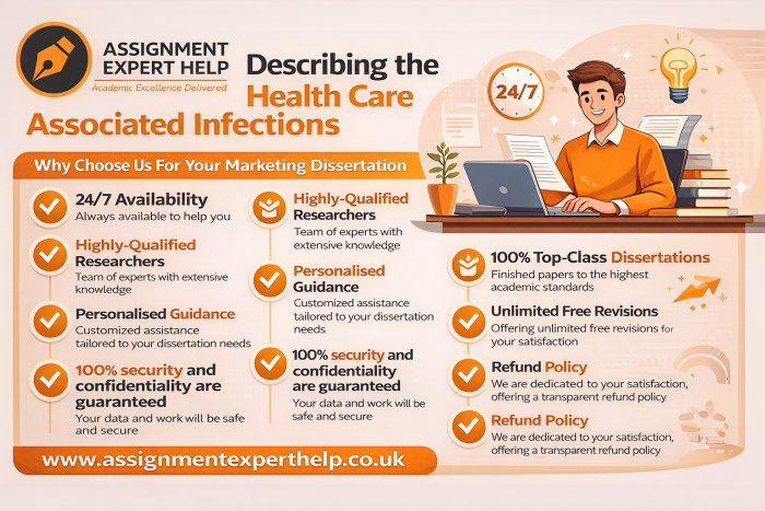 Fast and Secure Marketing Dissertation Help for Students