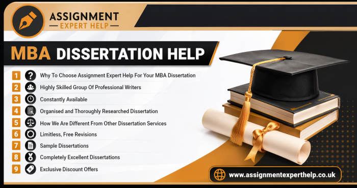 MBA Dissertation Help for International Students
