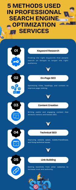 5 Methods Used in Professional Search Engine Optimization Services