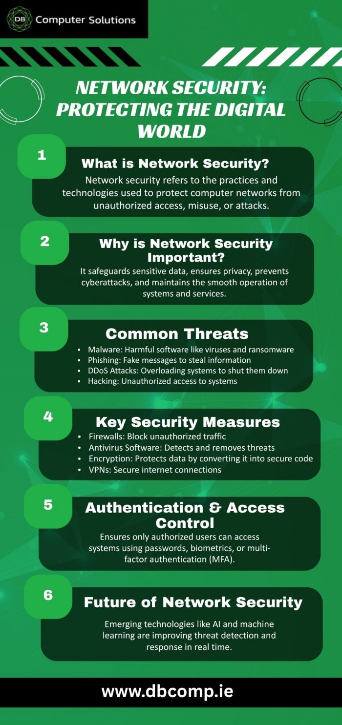 Network Security