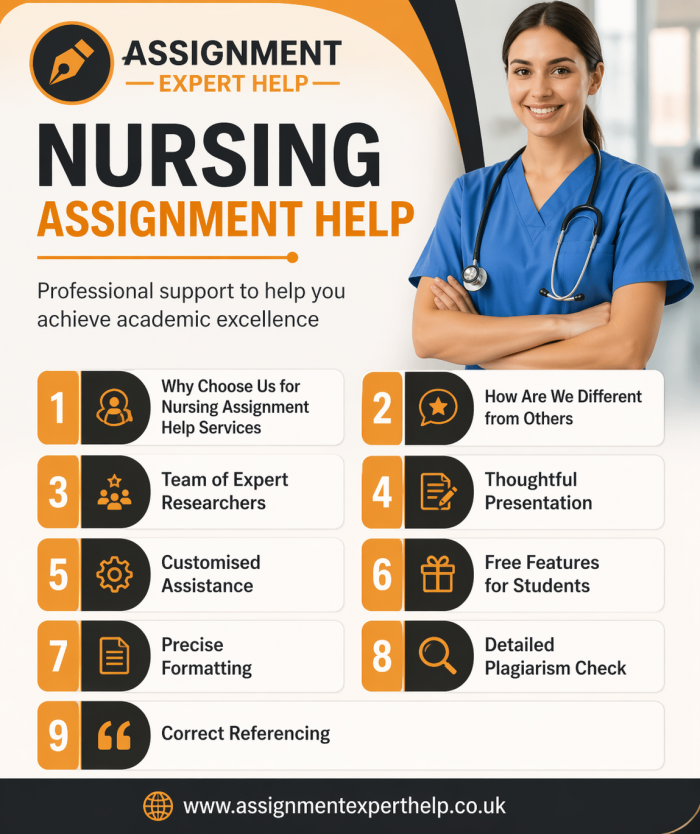 Affordable Nursing Assignment Help for Students Worldwide