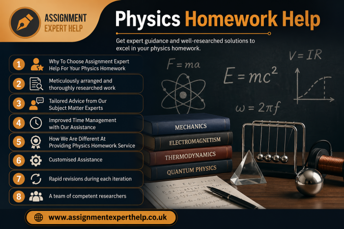 Comprehensive Business Coursework Help for Academic Growth