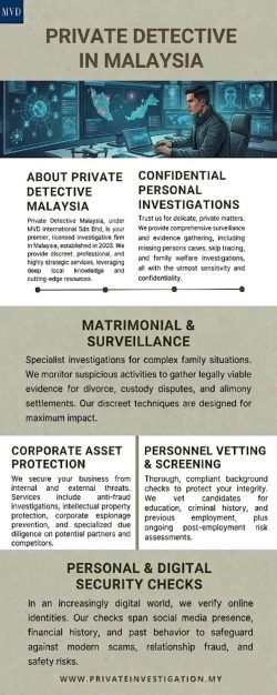 Private Detective in Malaysia