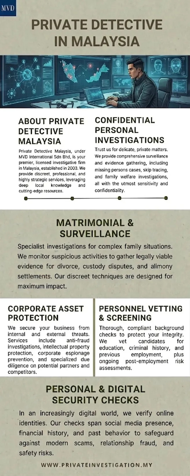 Private Detective in Malaysia