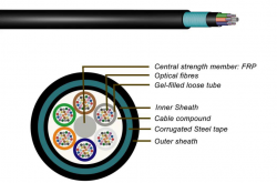 GYFTY53 Outdoor armored Fiber Optical Cable