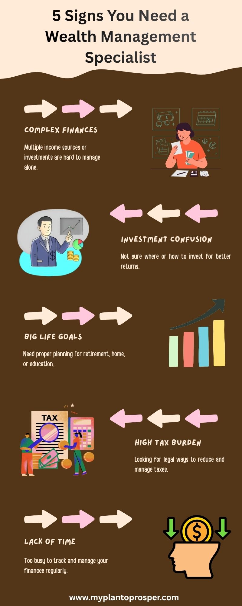 5 Signs You Need a Wealth Management Specialist