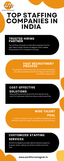 Top Staffing Companies in India – Hire Better with Workforce Magnet