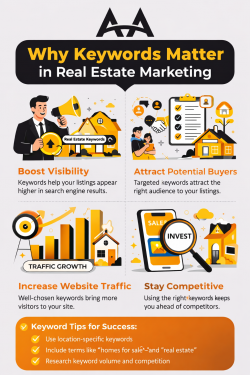Why Keywords Matter in Real Estate Marketing