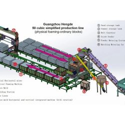 50 Cubic Meter Block Production Line