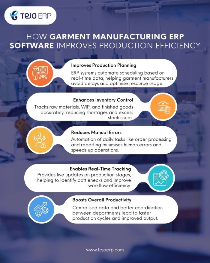 How Garment Manufacturing ERP Software Improves Production Efficiency