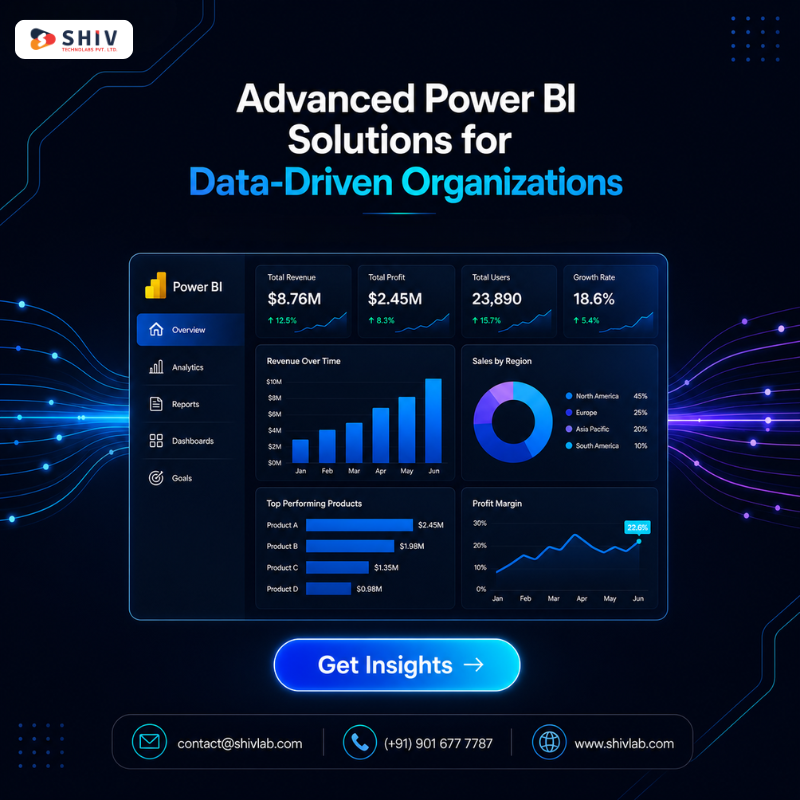 Power BI Development Services for Data Analysis & Reporting