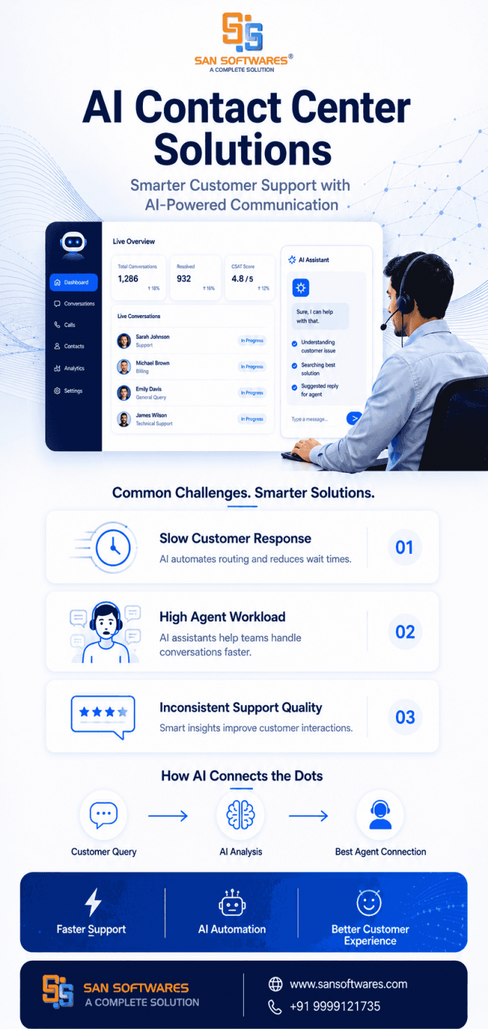AI Contact Center Solutions for Smarter Customer Support | AI Contact Center