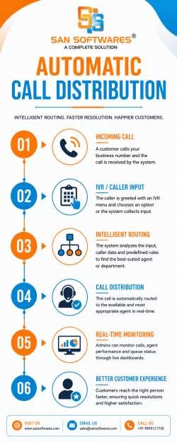 Automatic Call Distribution to Improve Call Handling Efficiency
