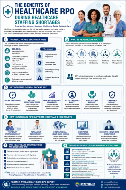 Healthcare RPO Strategies for Faster Healthcare Recruitment