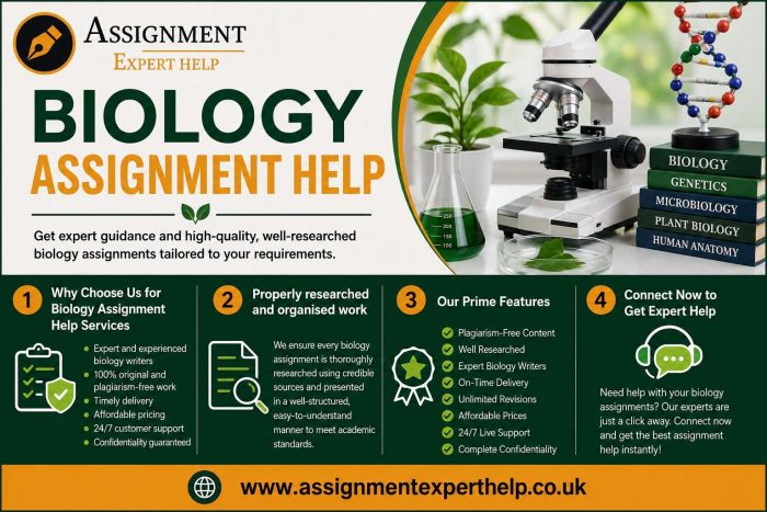 Reliable Biology Assignment Help with Timely Delivery