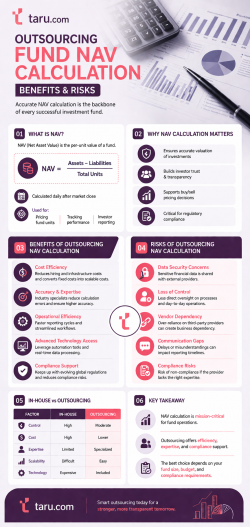 Investment Fund NAV Calculation: Outsourcing vs In-House
