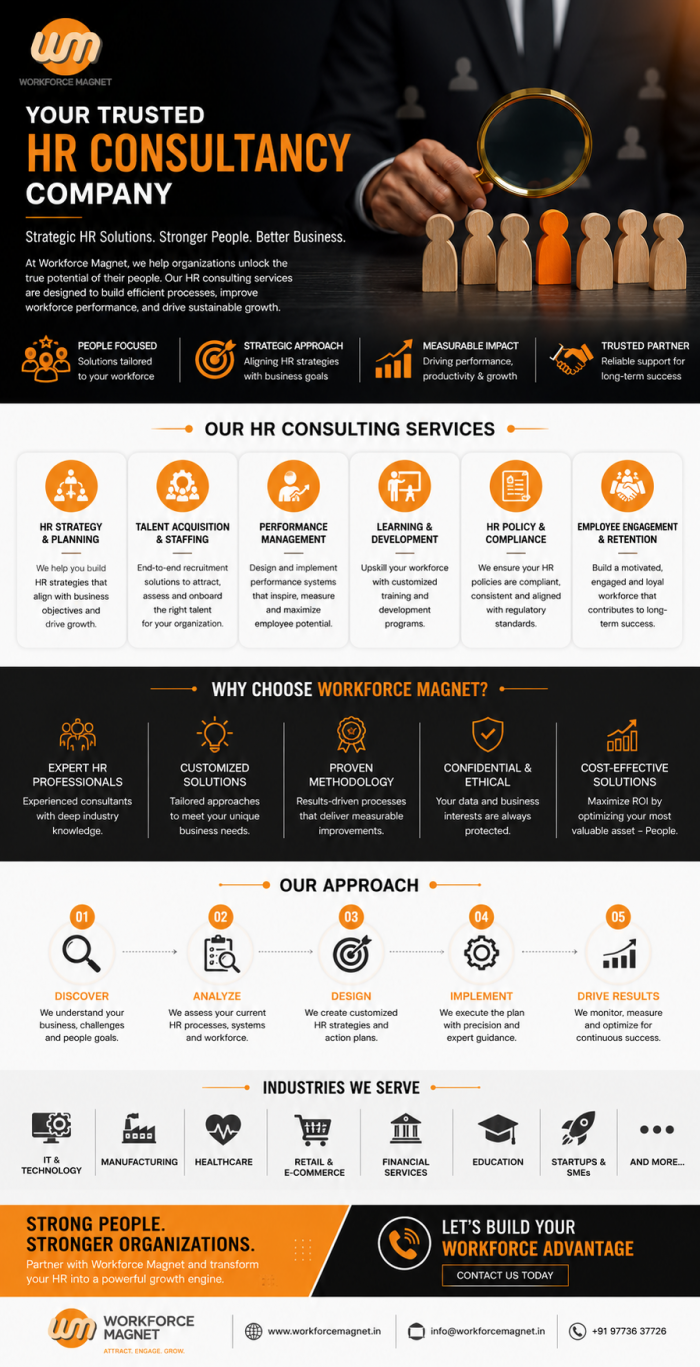 HR Consultancy Company for Smart Hiring Solutions | Workforce Magnet