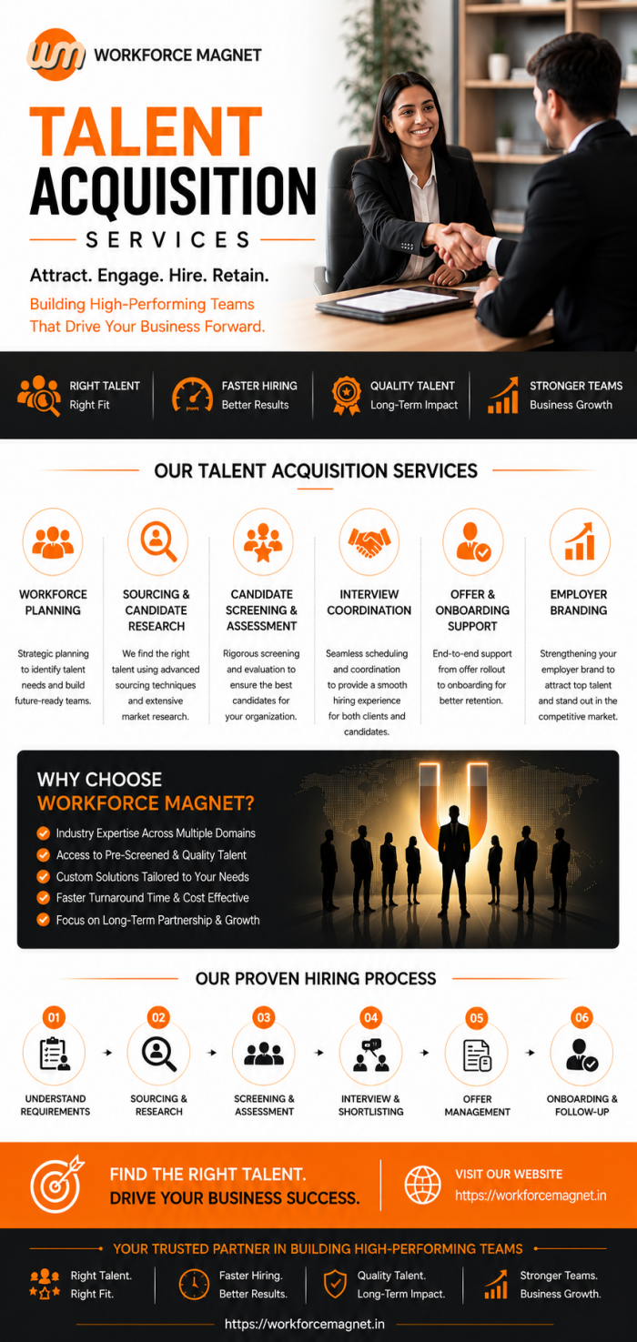 Reliable Talent Acquisition Services by Workforce Magnet