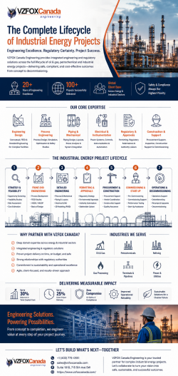 How Are Energy Operators Navigating Canada’s 2026 Market Changes?