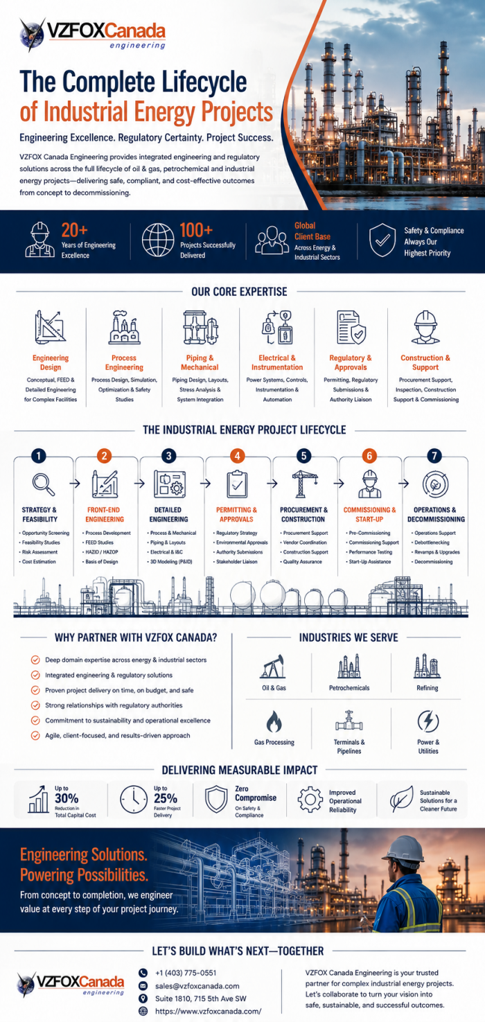 How Are Energy Operators Navigating Canada’s 2026 Market Changes?