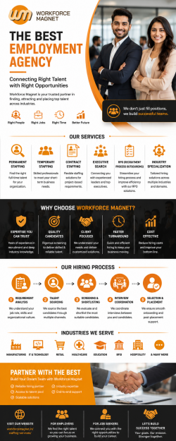 Best Employment Agency for Smart Hiring Solutions | Workforce Magnet