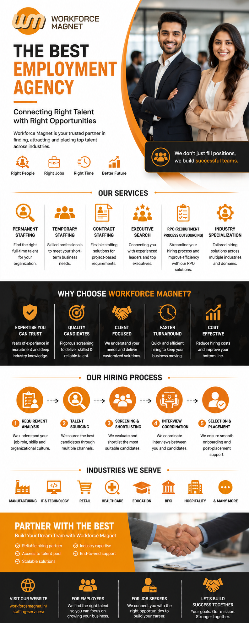 Best Employment Agency for Smart Hiring Solutions | Workforce Magnet