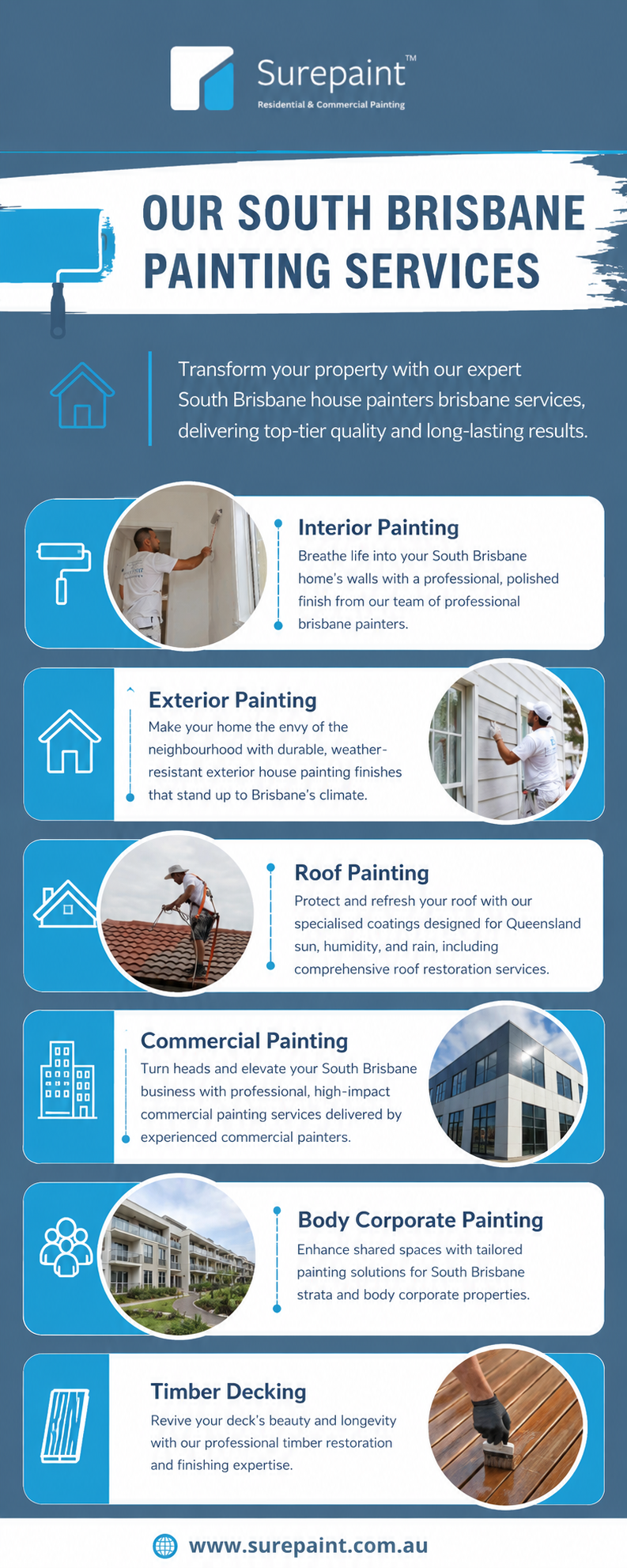 South Brisbane Painting Services | Interior, Exterior & Roof Painting