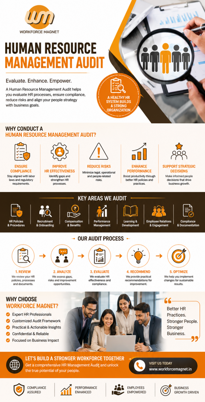 Human Resource Management Audit Services