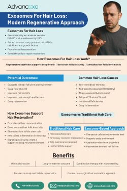 Exosomes for Hair Loss: Modern Regenerative Approach