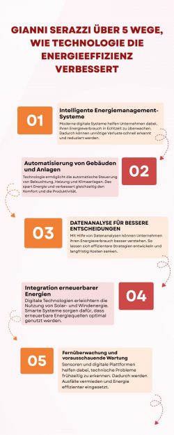 Gianni Serazzi über 5 Wege, wie Technologie die Energieeffizienz verbessert