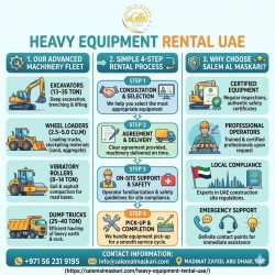 Heavy Equipment Rental UAE | Salem Al Maskari G.T.C