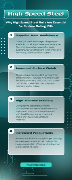 High Performance High Speed Steel Rolls by Vimco Rolls