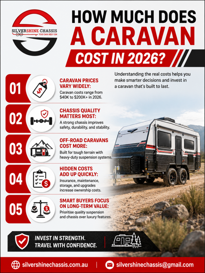 How Much Does a Caravan Cost in 2026? | Caravan Price Guide Australia