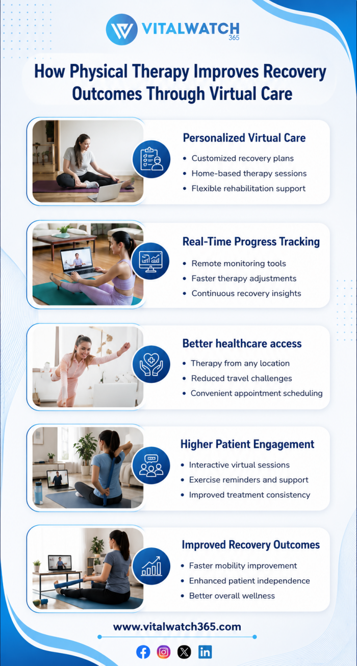How Remote Physical Therapy Improves Recovery Outcomes Through Virtual Care