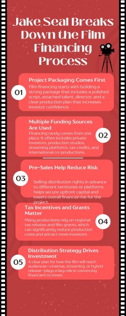 Jake Seal Breaks Down the Film Financing Process