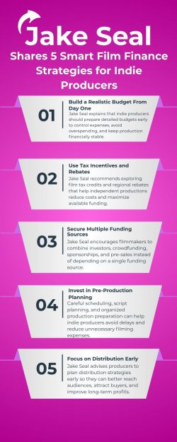 Jake Seal Shares 5 Smart Film Finance Strategies for Indie Producers