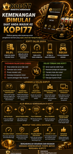 Bagaimana Kopi77 Menanggapi Standar Game Digital Baru?