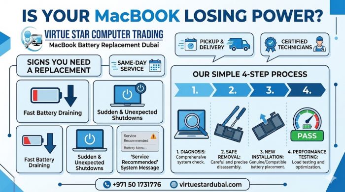 MacBook Battery Replacement Dubai | Expert Repairs | Virtue Star