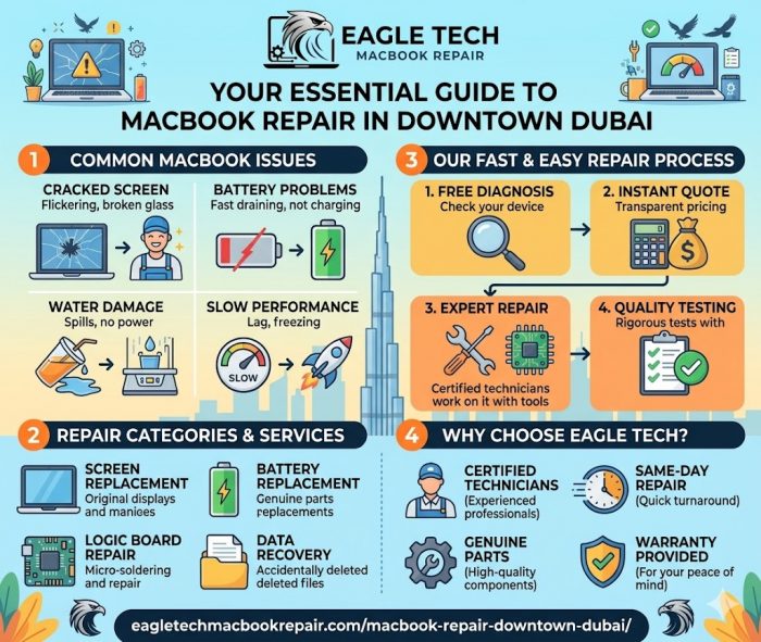MacBook Repair Downtown Dubai | Expert Screen & Battery Fix | Eagle Tech
