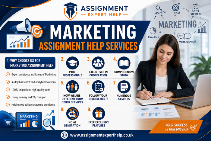Professional Marketing Assignment Help for MBA Students