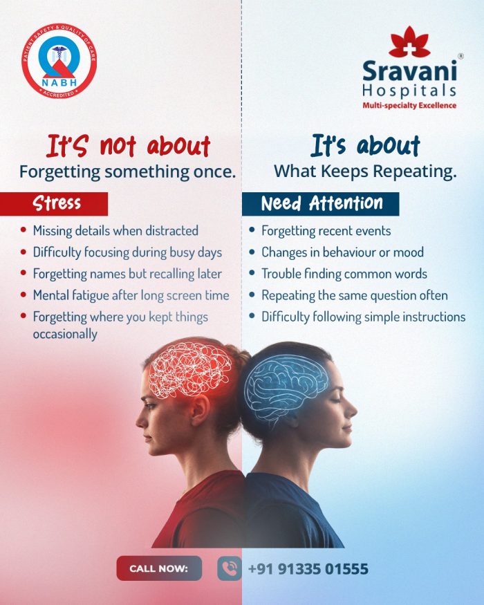 Expert Neurological Evaluation for Memory & Behaviour Changes | Sravani Hospitals