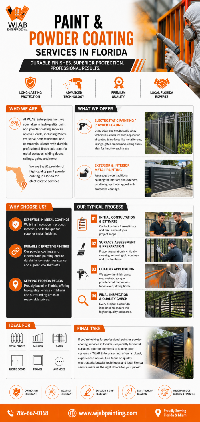 Paint & Powder Coating Service in Florida