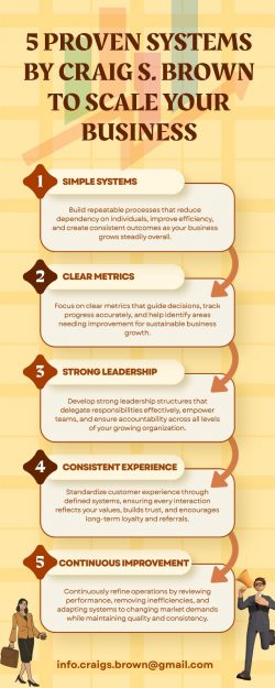5 Proven Systems by Craig S. Brown to Scale Your Business