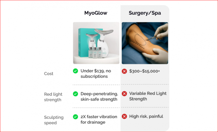 https://www.facebook.com/MyoGlow.Arm.Sculpting.Device/