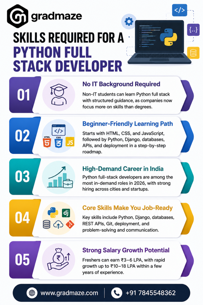 Skills Required for a Python Full Stack Developer