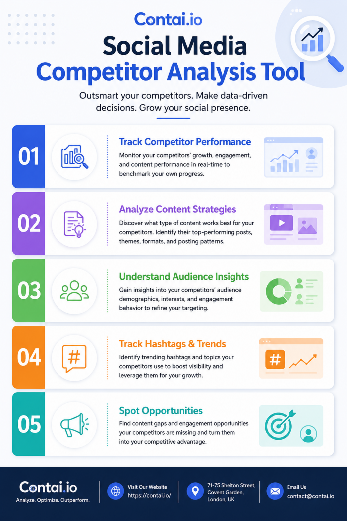 Social Media Competitor Analysis Tool for Content Creators