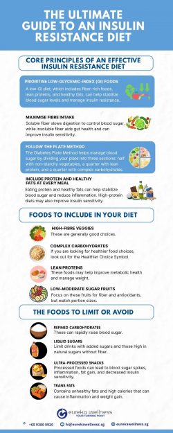 The Ultimate Guide to an Insulin Resistance Diet