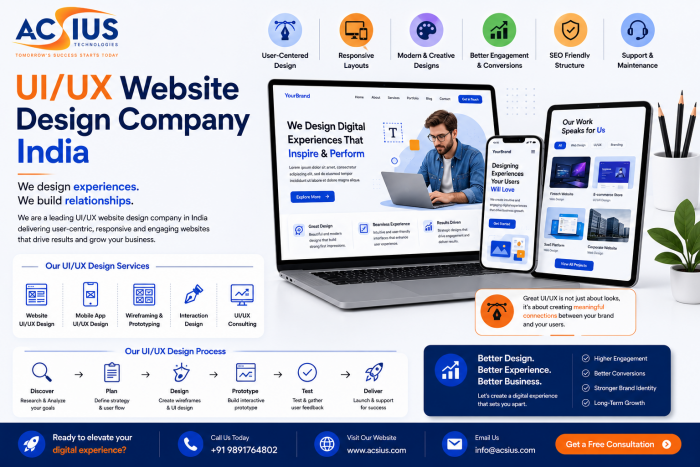 UI/UX Website Design Company India – Creative User Experiences