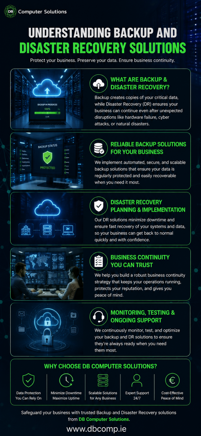 Understanding Backup and Disaster Recovery Solutions
